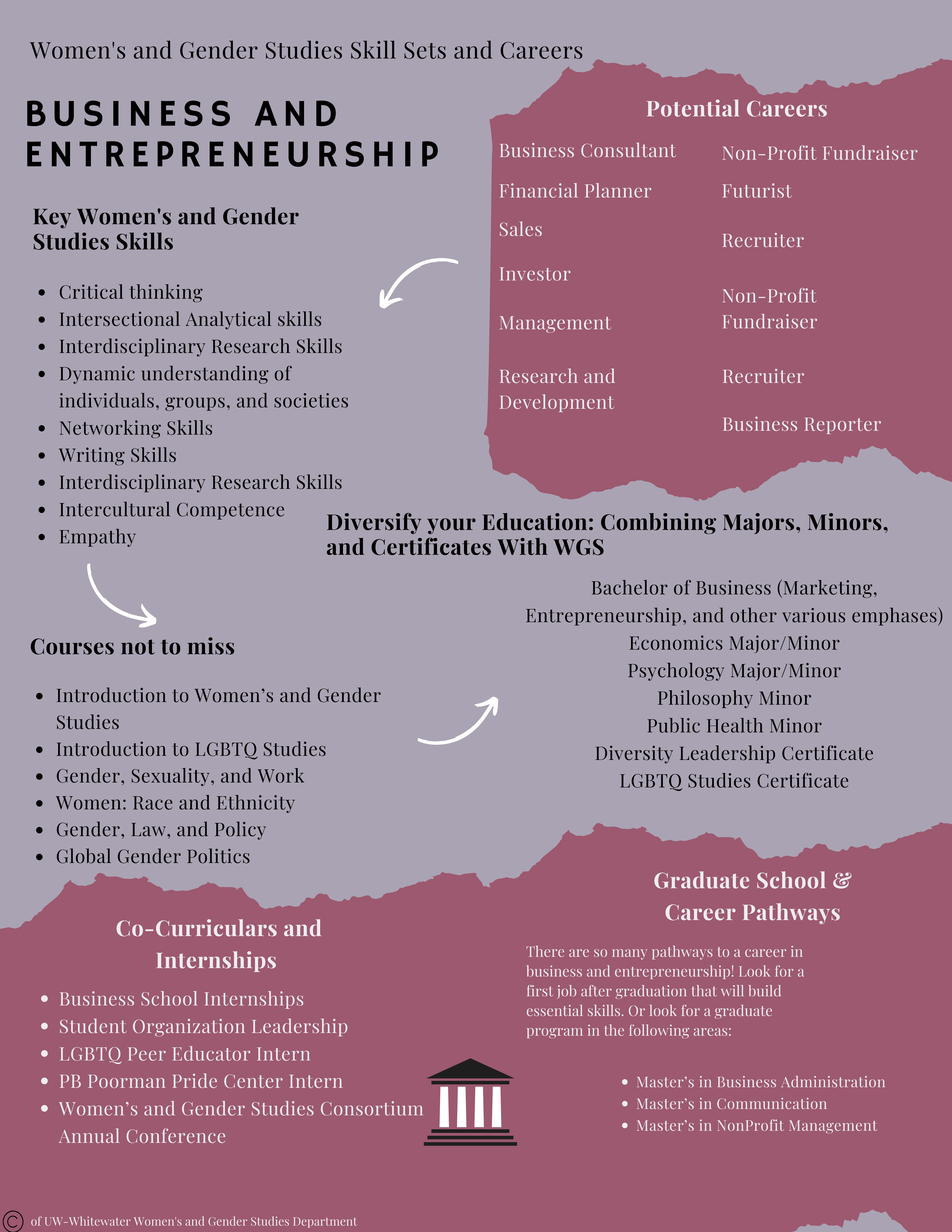 do my women and gender studies business plan do my women and gender studies business plan